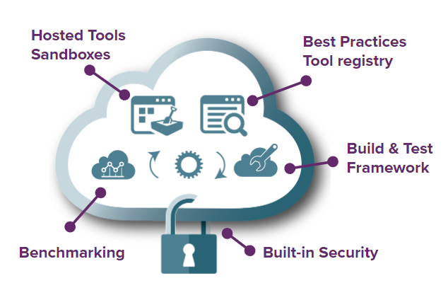 cloud_diagram